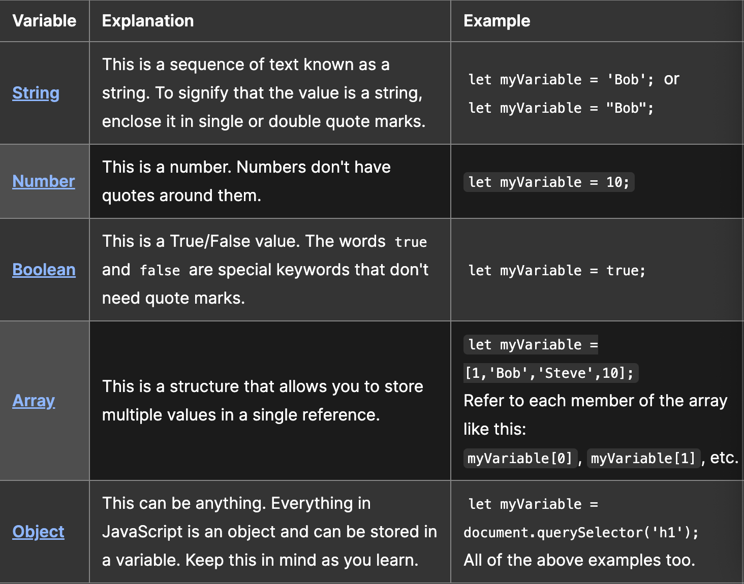 variable table